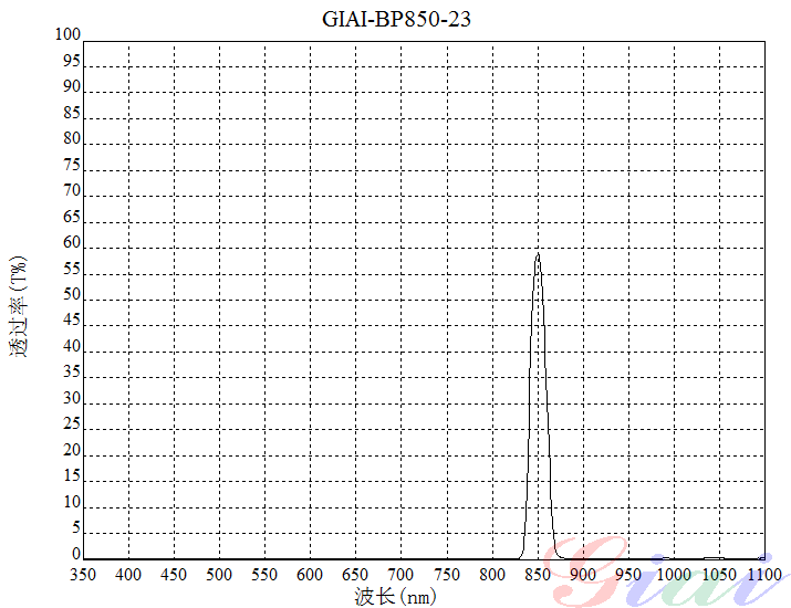 Giai photnics co. , ltd