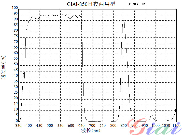 Giai photnics co. , ltd