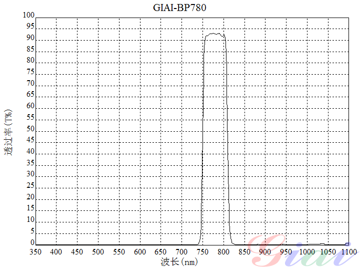 Giai photnics co. , ltd