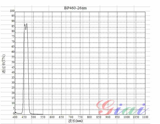 Giai photnics co. , ltd