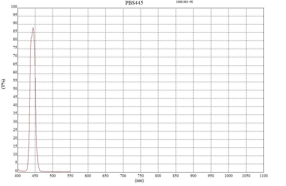 445nm國產偏振鏡曲線圖