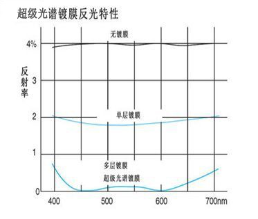 濾光片