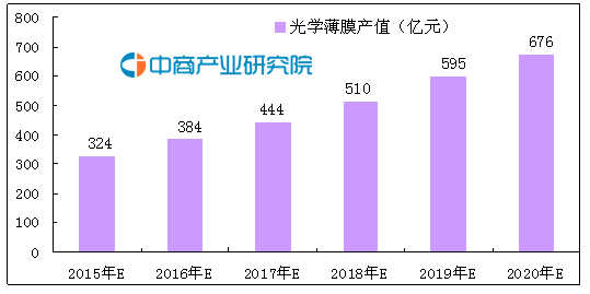 濾光片