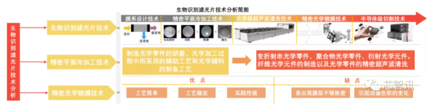 濾光片