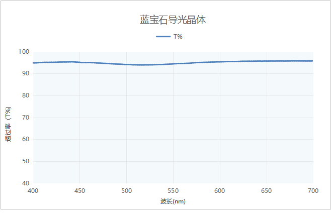 濾光片