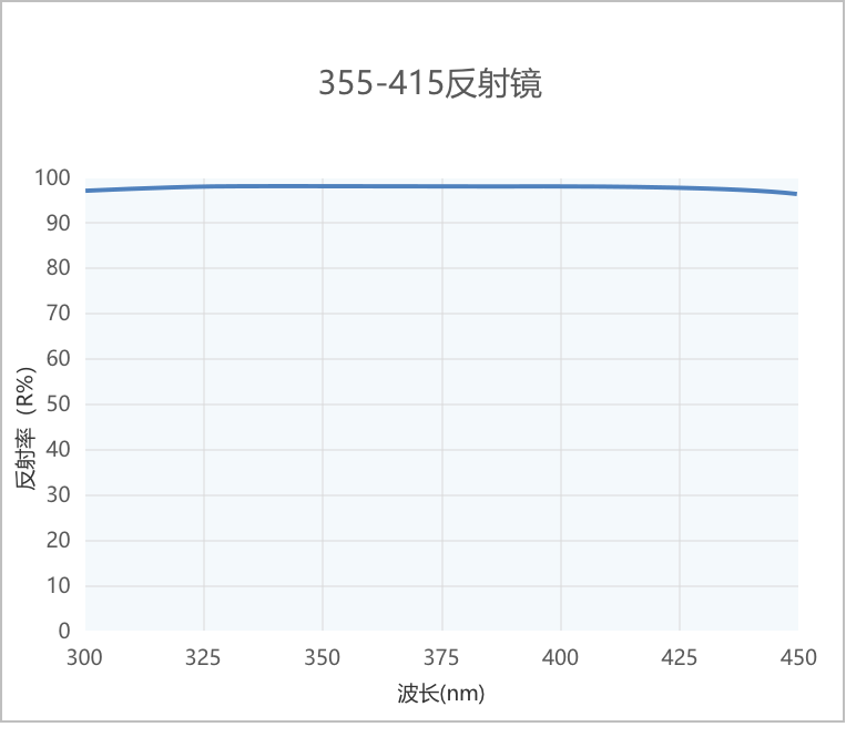 短波通445光譜