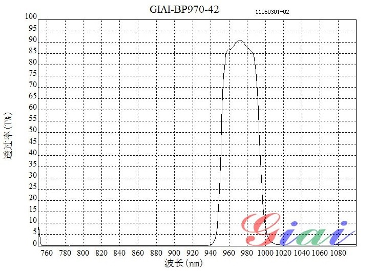 BP970帶通紅外濾光片