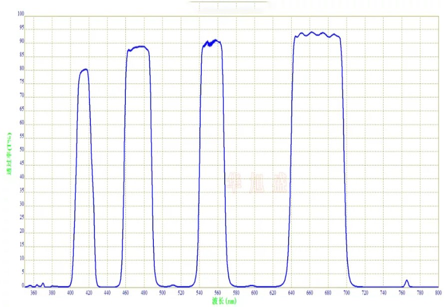 多帶通濾光片光譜圖