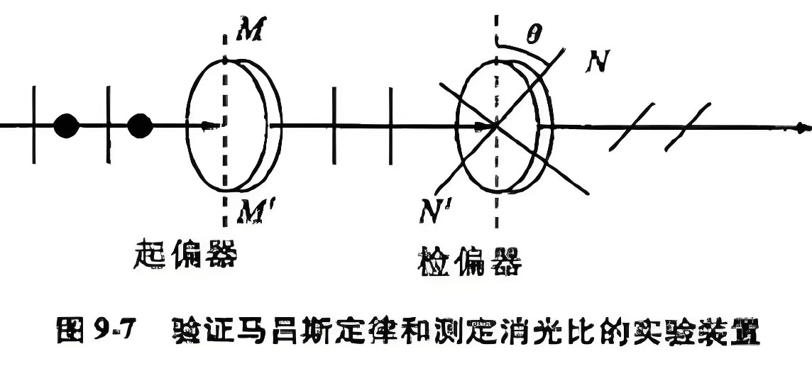 什么是消光比，它對(duì)偏振片有哪些影響？