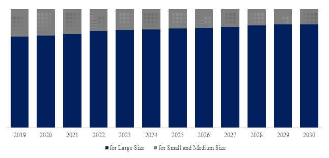 LCD彩色濾光片未來(lái)幾年增長(zhǎng)