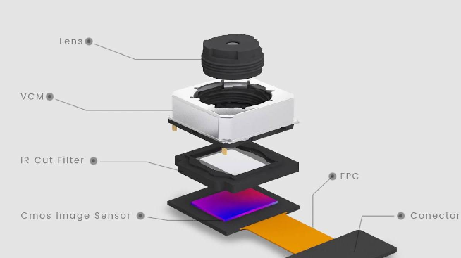 手機(jī)攝像頭是否可拆紅外濾光片？