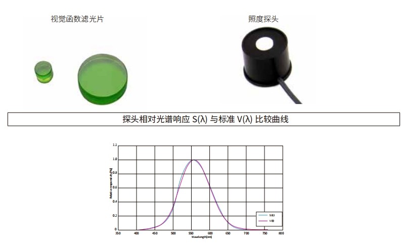 什么是視覺函數(shù)濾光片？有哪些作用及應(yīng)用？