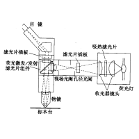 熒光顯微鏡原理圖，激發(fā)濾板和壓制濾色系統(tǒng)