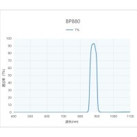 帶通濾光片的重要參數(shù)指標