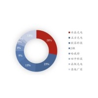 2024年中國濾光片市場(chǎng)規(guī)模將有望突破200億元