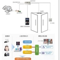 生物識別考勤機光學鏡片