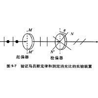 什么是消光比，它對偏振片有哪些影響？